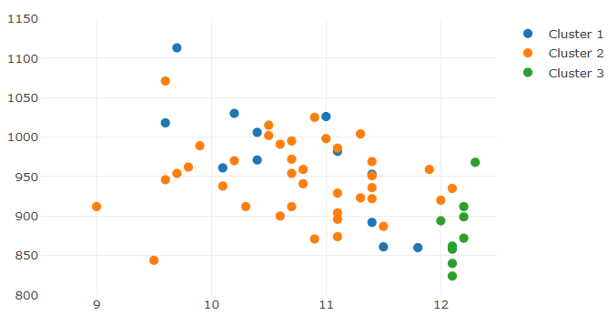 Cluster Analysis