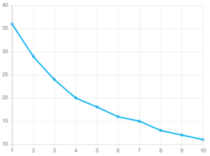 Mortality Rates Part 2