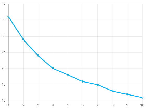 Mortality Rates Part 2