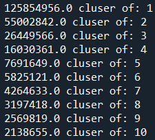 List showing the clusters and how the inertia goes down with each increase in the number of clusters