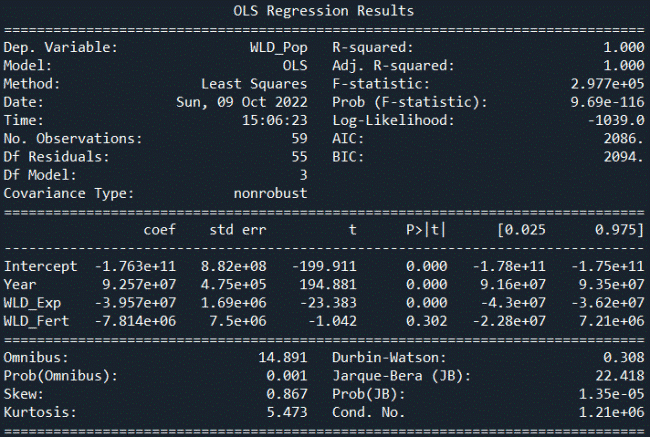 Python output showing regression results for r-squared