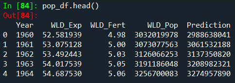 A picture of what the table looks like when using the head function in Python